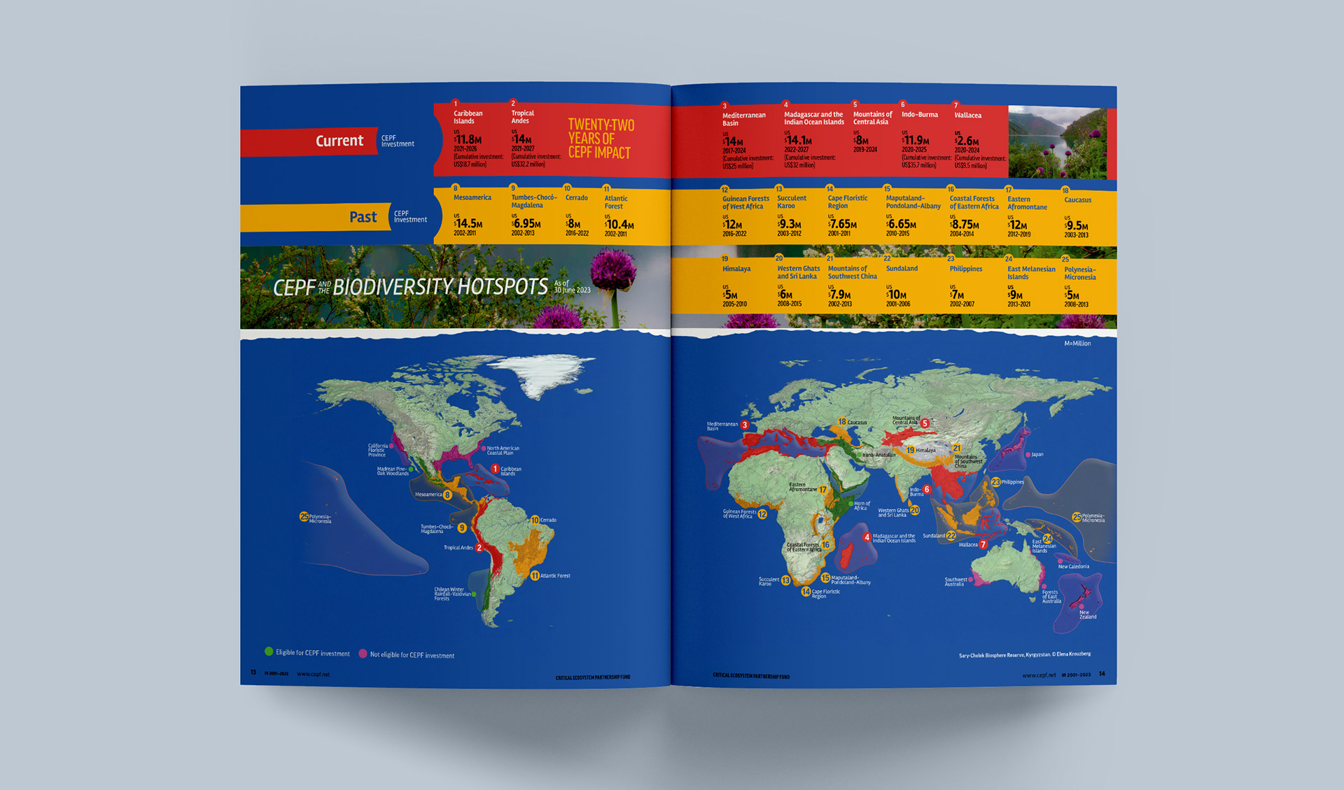 Spread featuring funding statistics of various hotspots on a global map