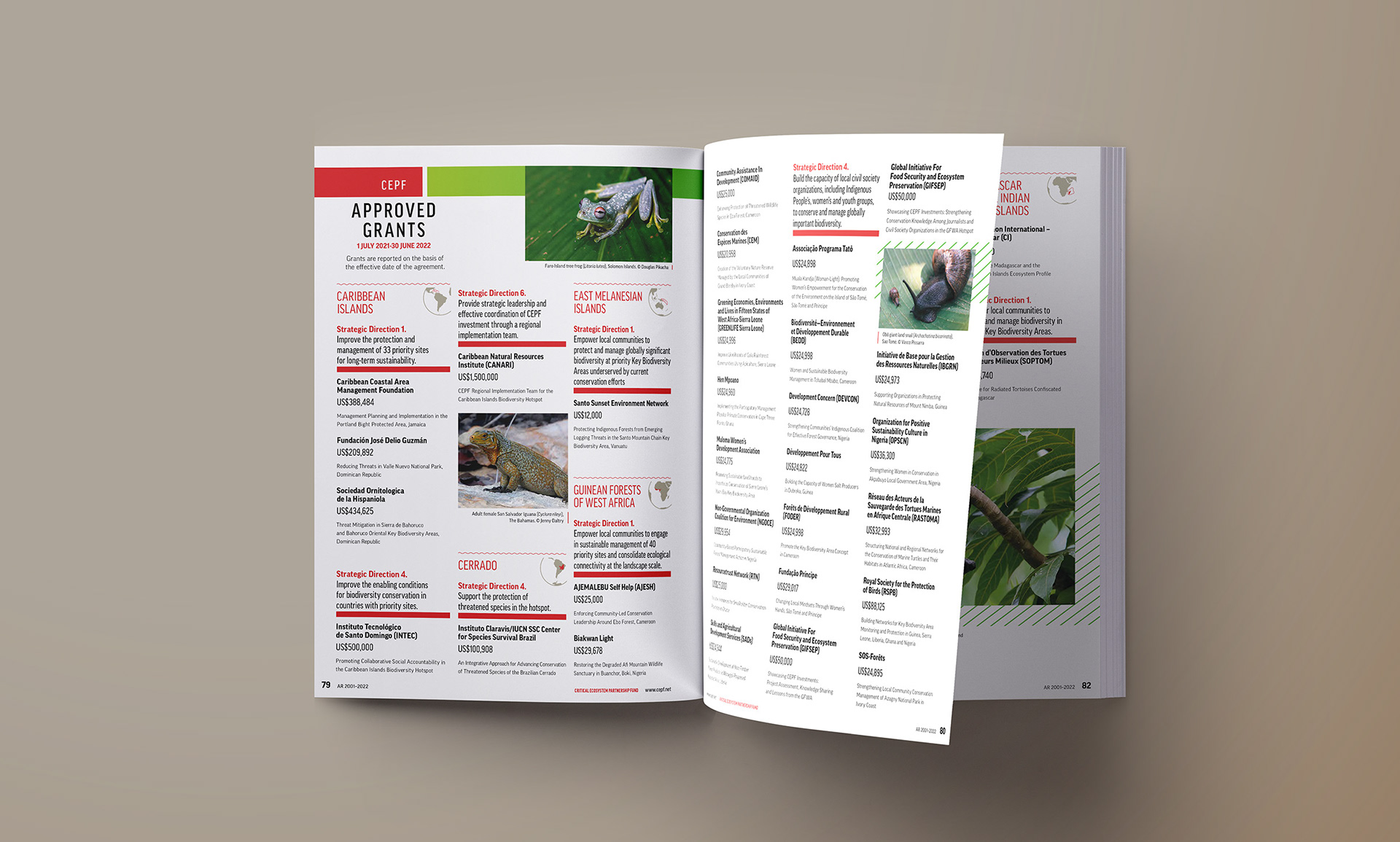 Approved grants per regions