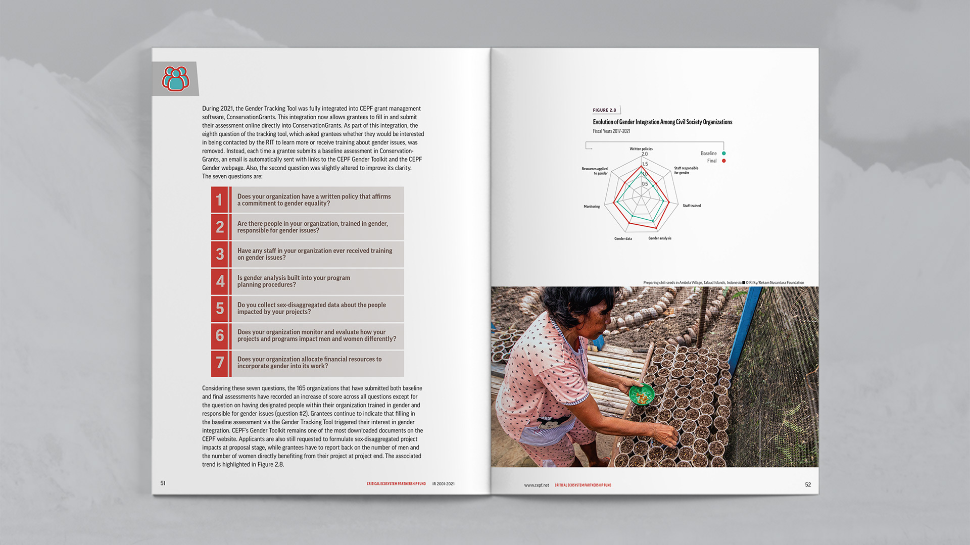 Indicator section, additional spread,  focusing on number of CEPF grantees with improved understanding of and commitment to gender issues