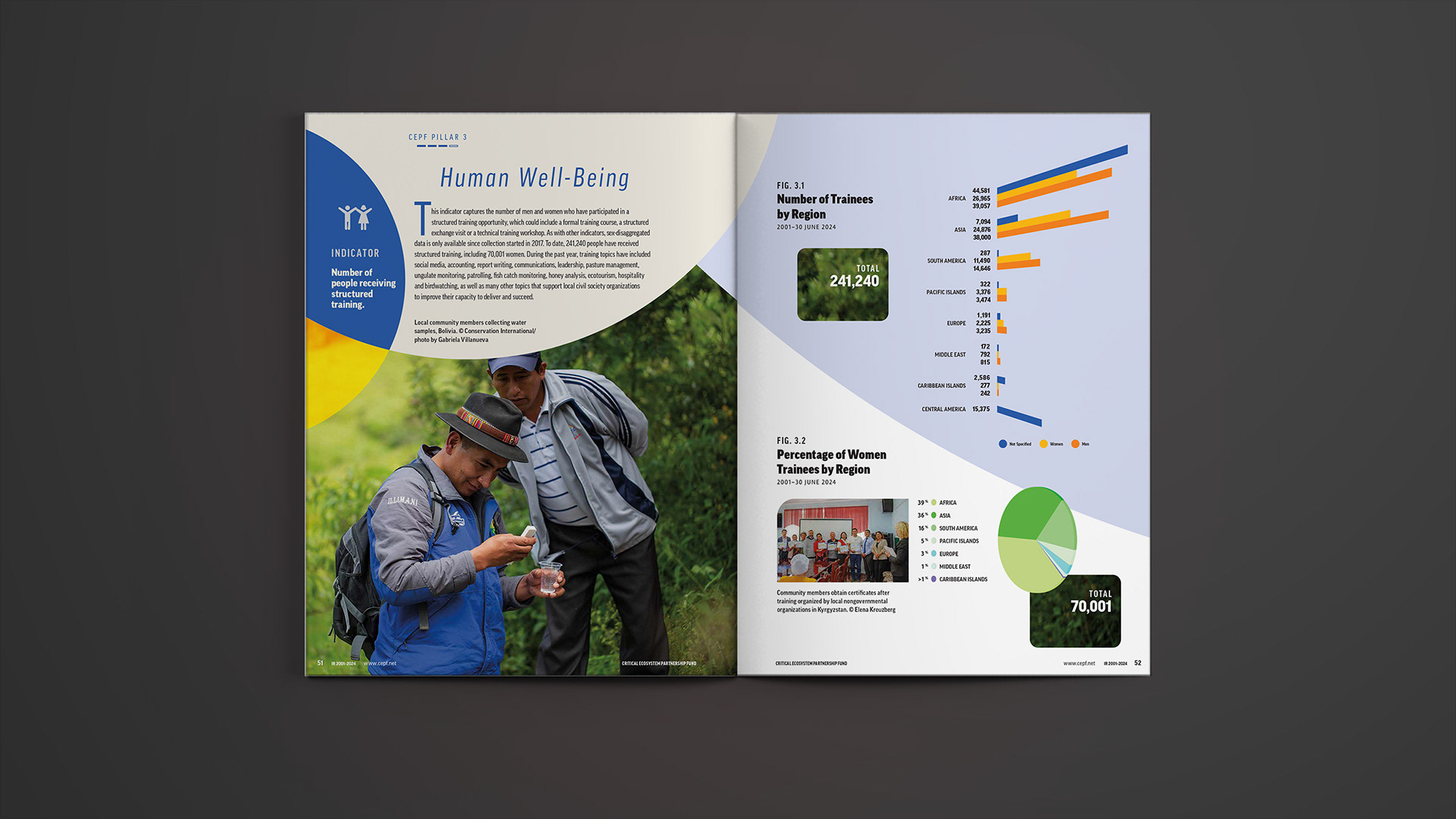 Third of four pillars with this one focusing on human well-being