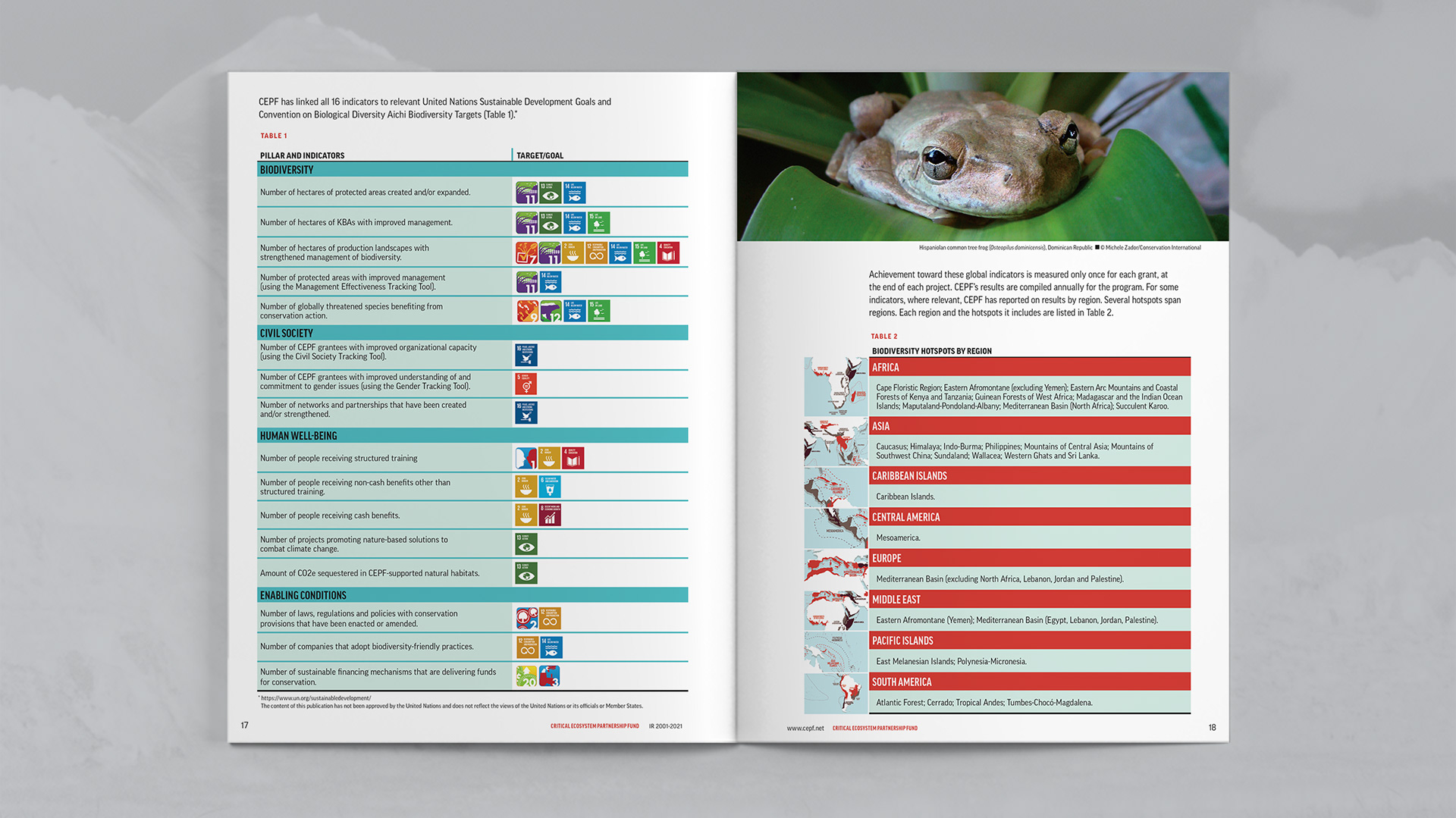 Spread listing out relevances United Nations Sustainable Development Goals and AICHI Biodiversity targets