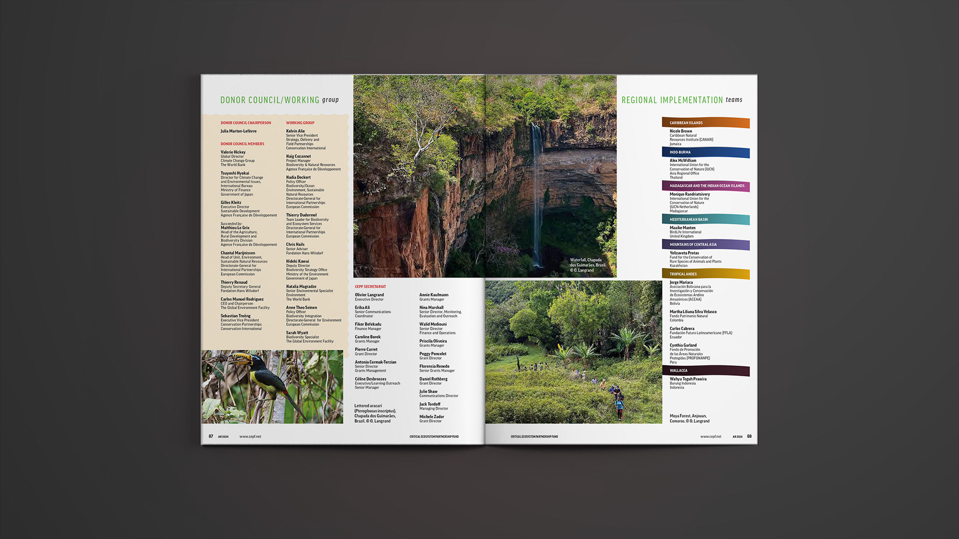 Donor Council/working group/Secretariat/Regional Implementation Teams spread