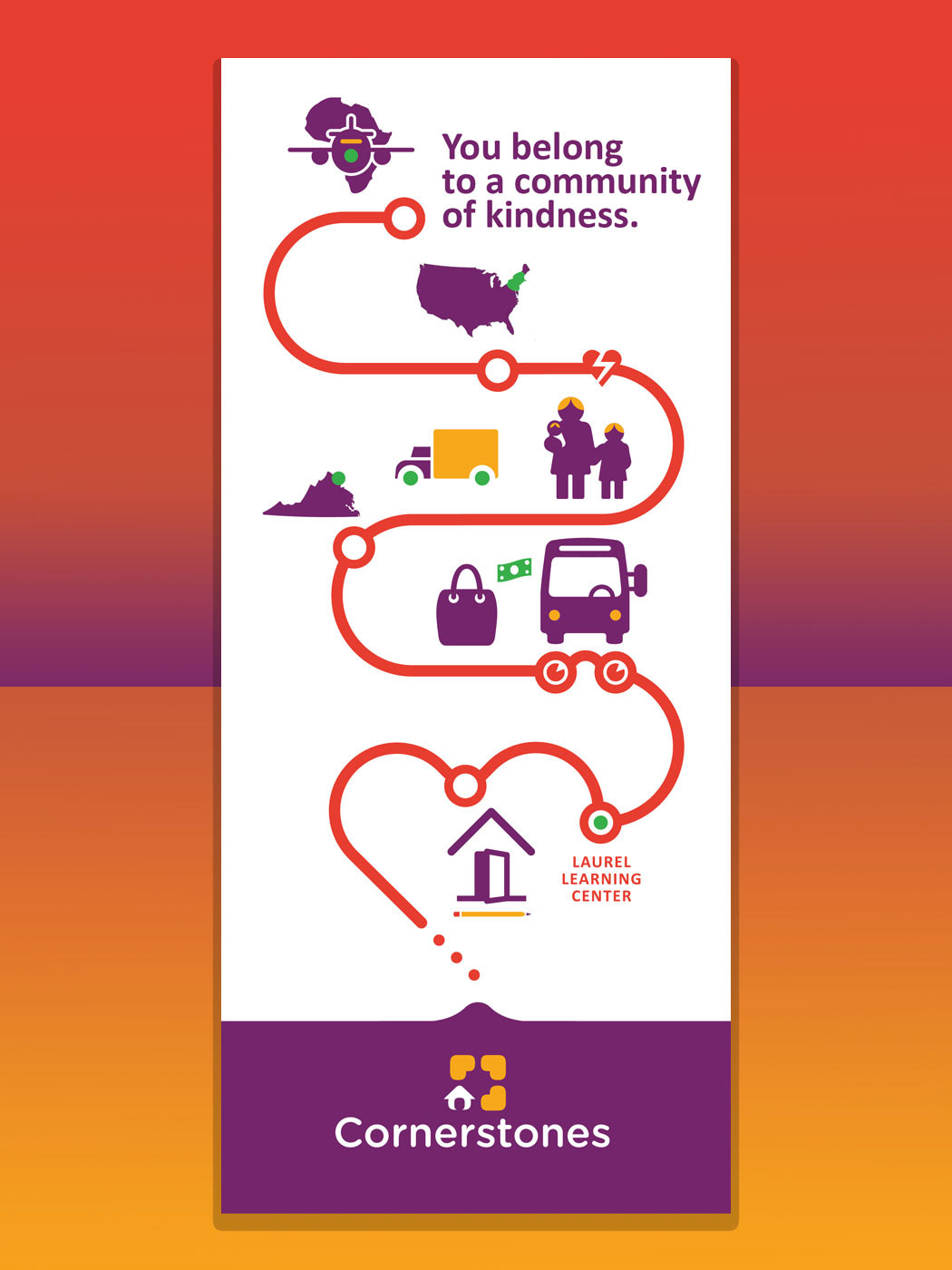 Image of infographic depicting a visual outline of a success story