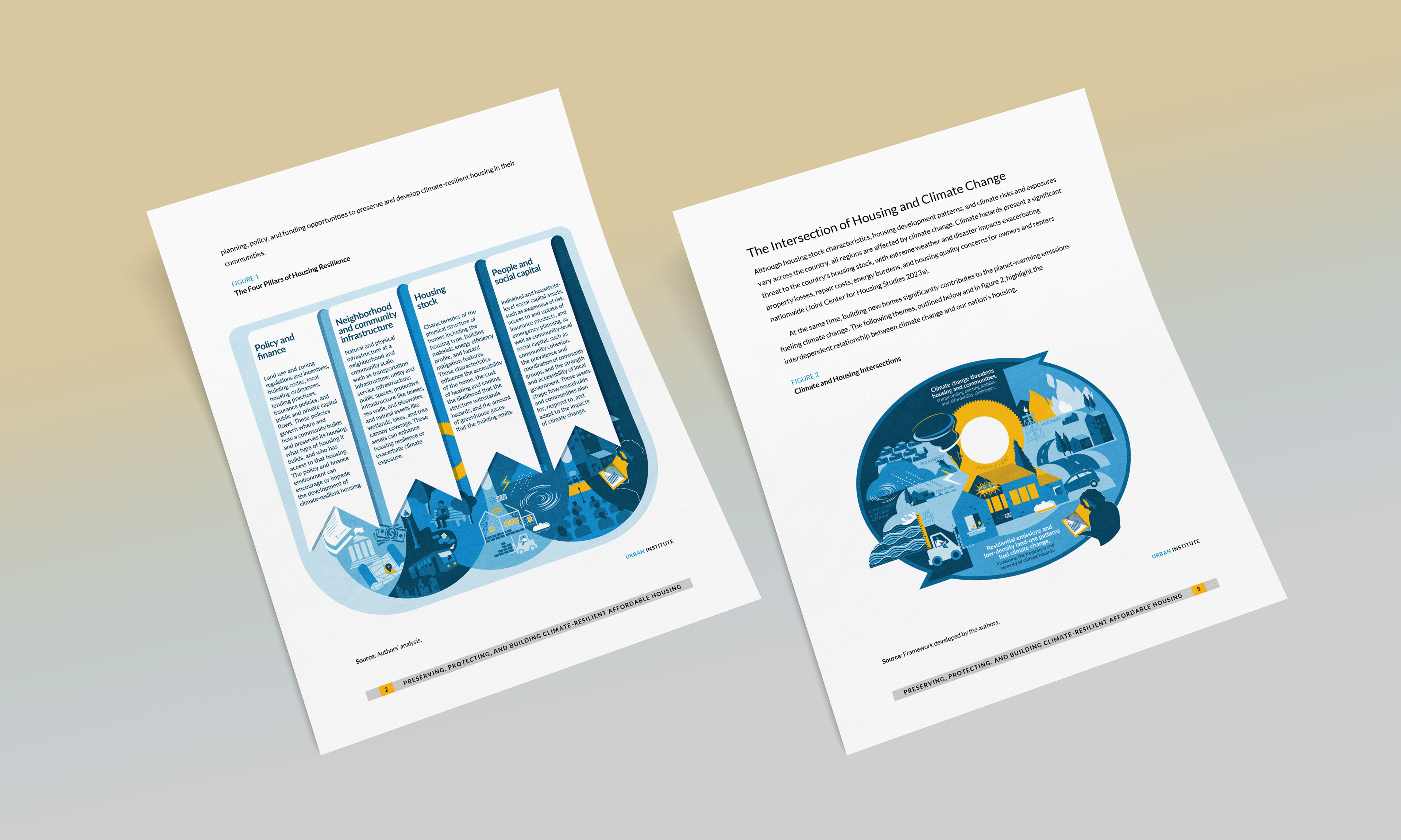 Individual pages from report that incorporates the four pillars of housing resilience graphic as well as the climate change impact on housing illustration