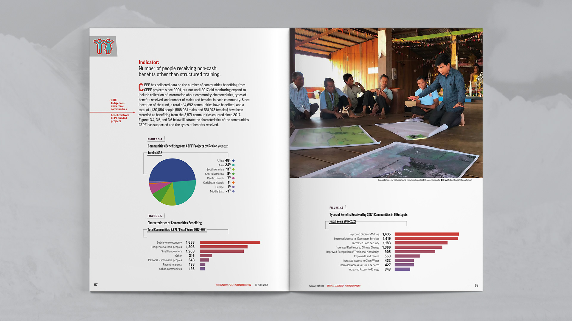 Indicator section focusing on number of people receiving non-cash benefits other than structured training