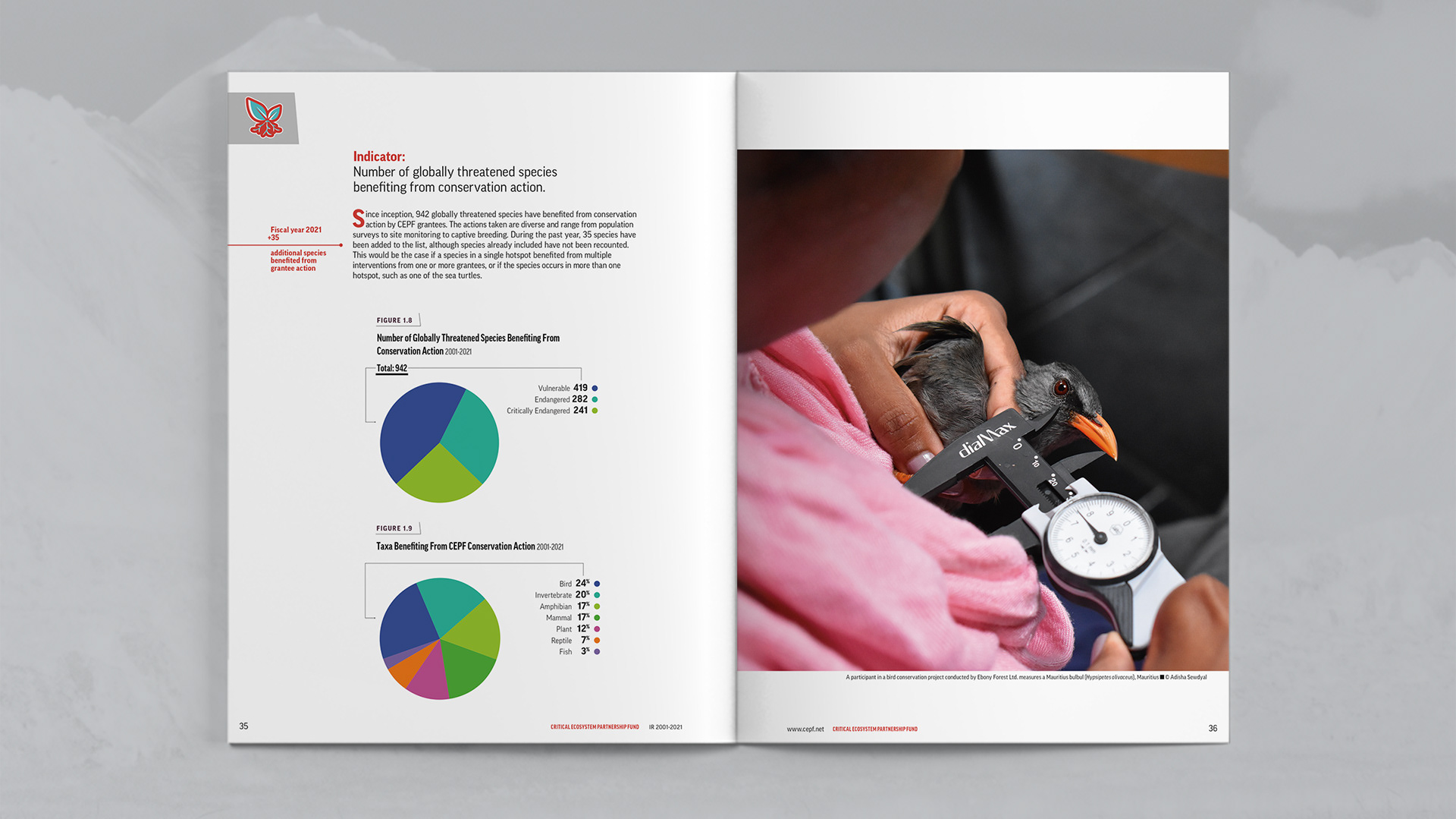 Indicator section focusing on number of globally threatened species benefiting from conservation action