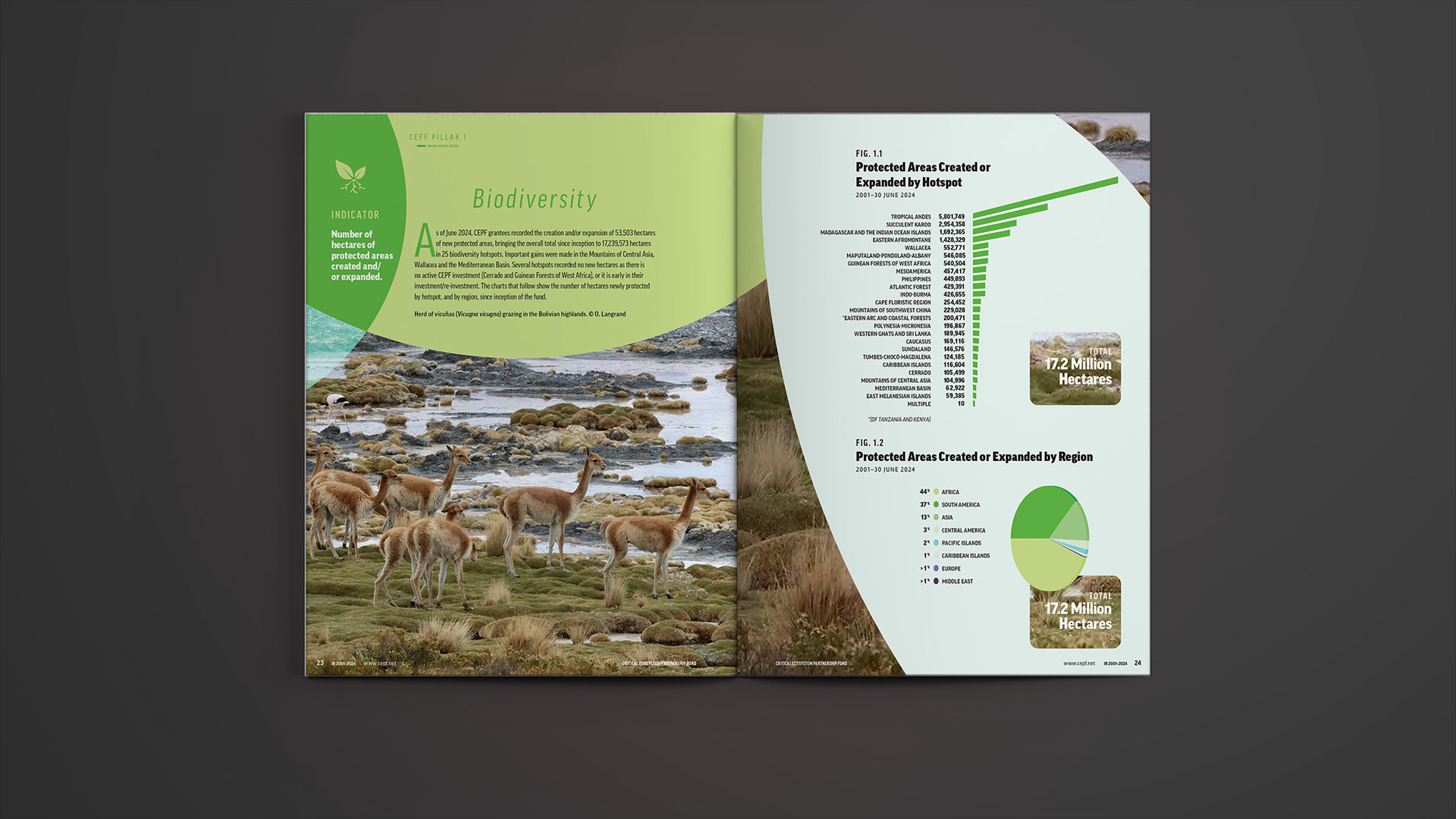 First of four pillar sections with this being the Biodiversity section