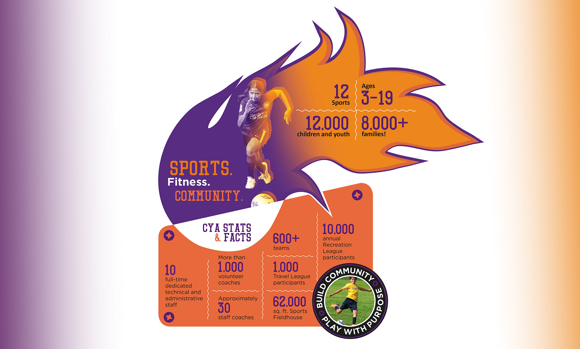 Youth sports infographic