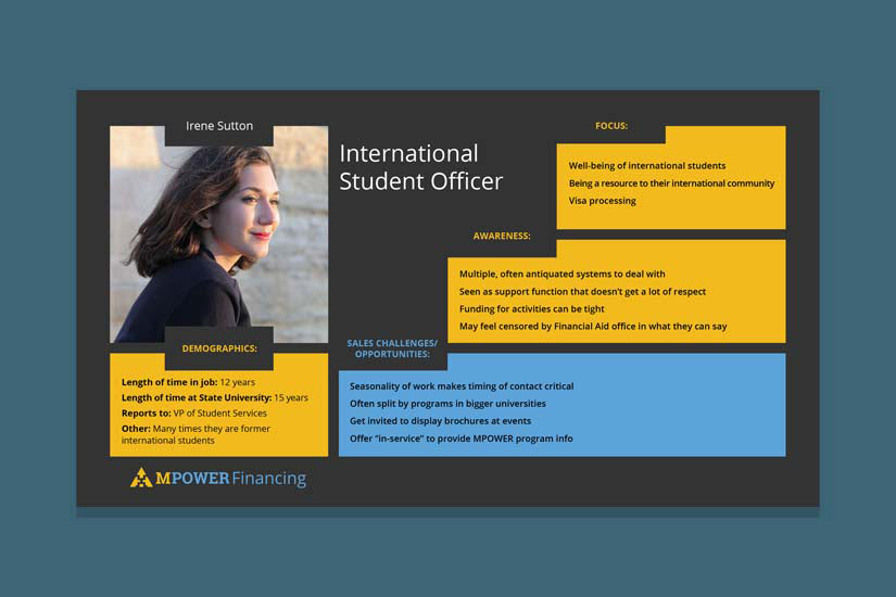 Personas wall poster for employee awareness