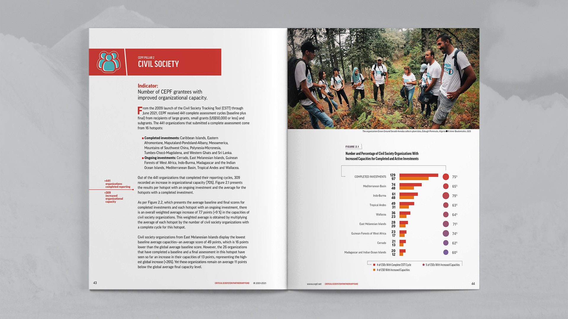 Indicator section focusing on number of CEPF grantees with improved organizational capacity