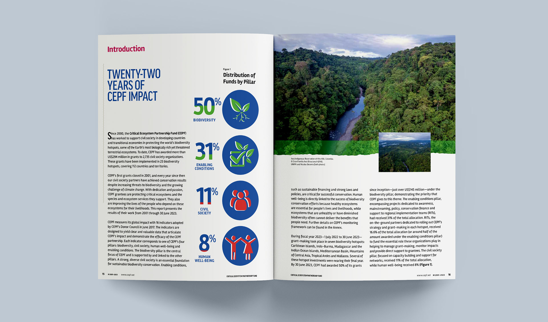 Introduction spread to the Impact Report featuring stats about distribution of funds amongst four pillars