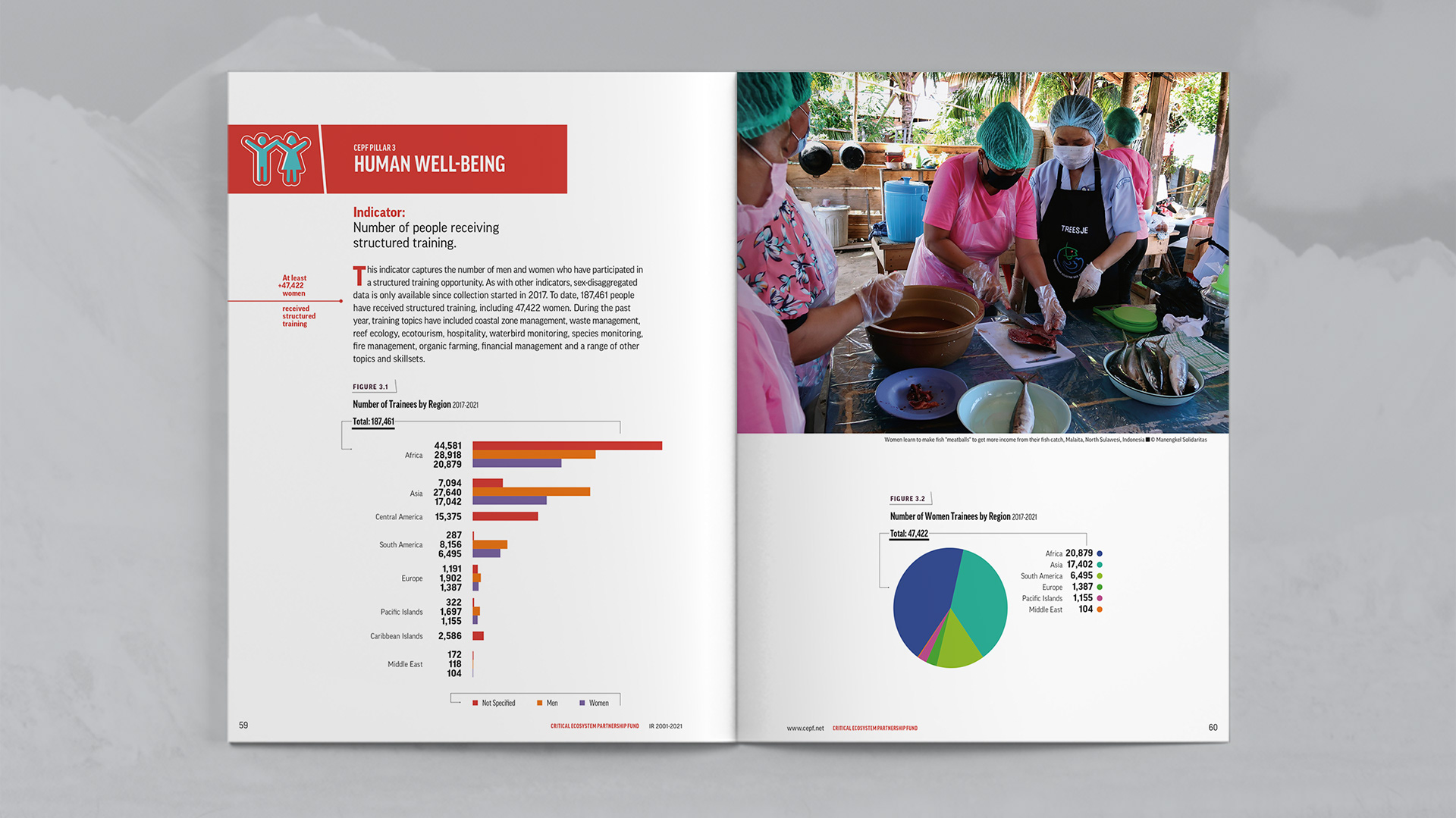 Indicator section focusing on number of people receiving structured training