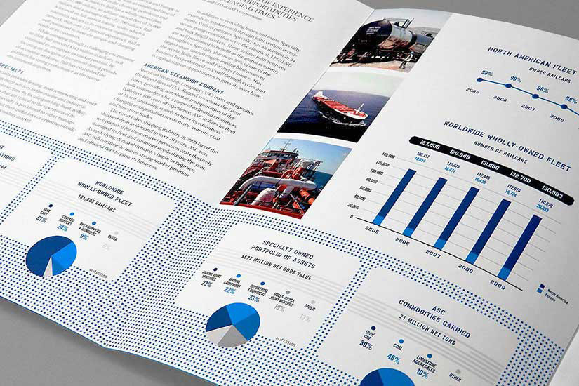 Enlarged view showing graphs and charts