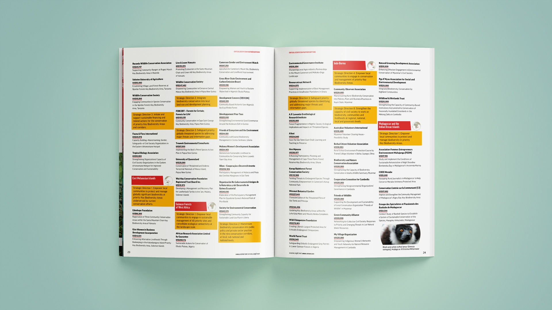 Approved Grants listed out