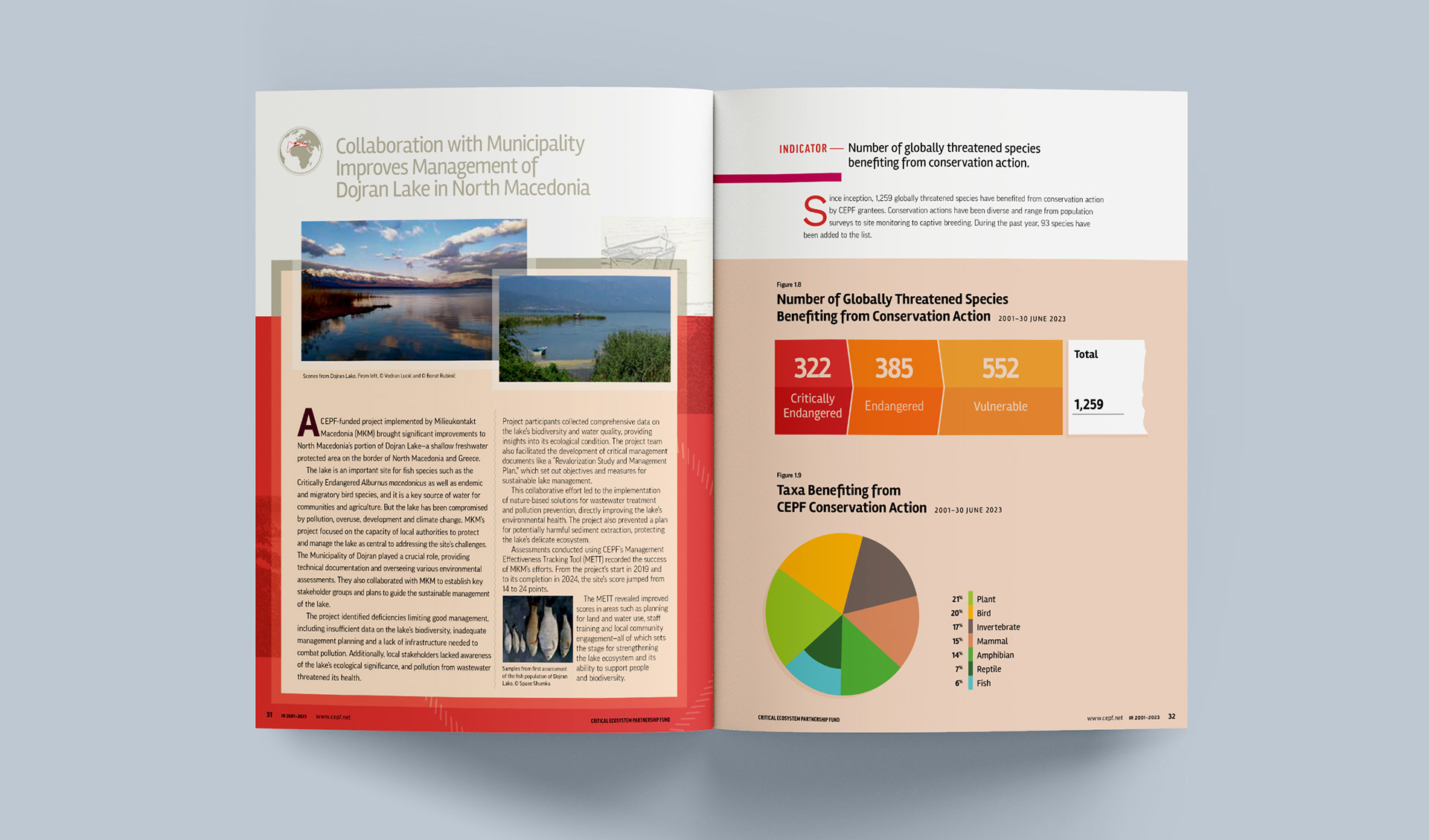 Story page describing management of Doran Lake in North Macedonia as well as a page with stats about conservation action