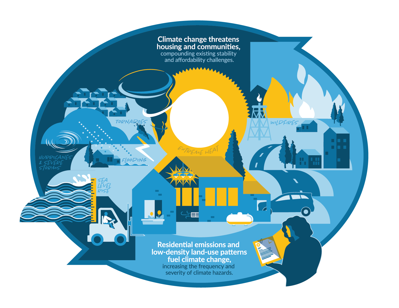 Illustration created for report that visually connects the threats to affordable housing