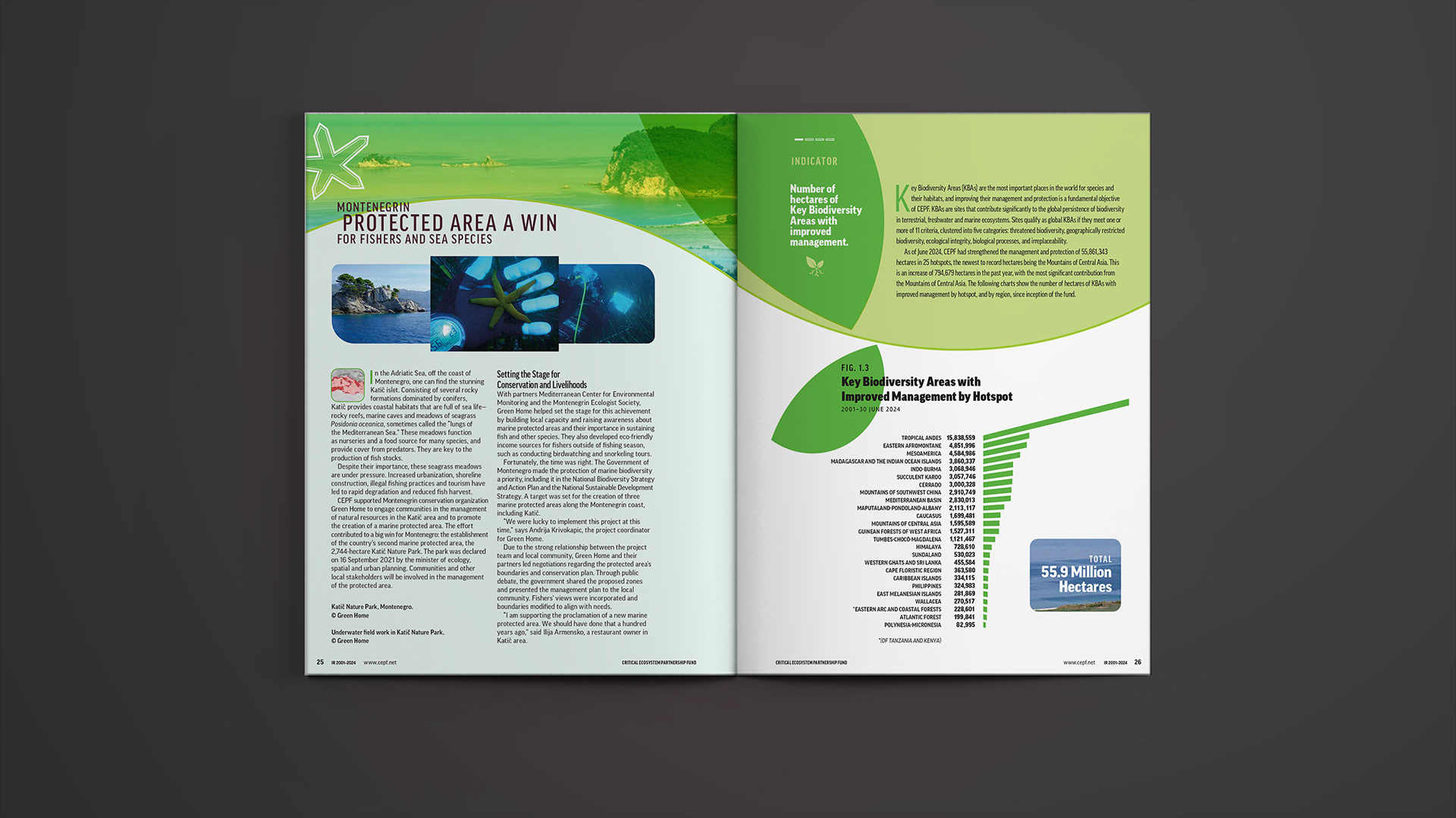 Spread depicting chart of improved management by hotspots and a story of a protected area
