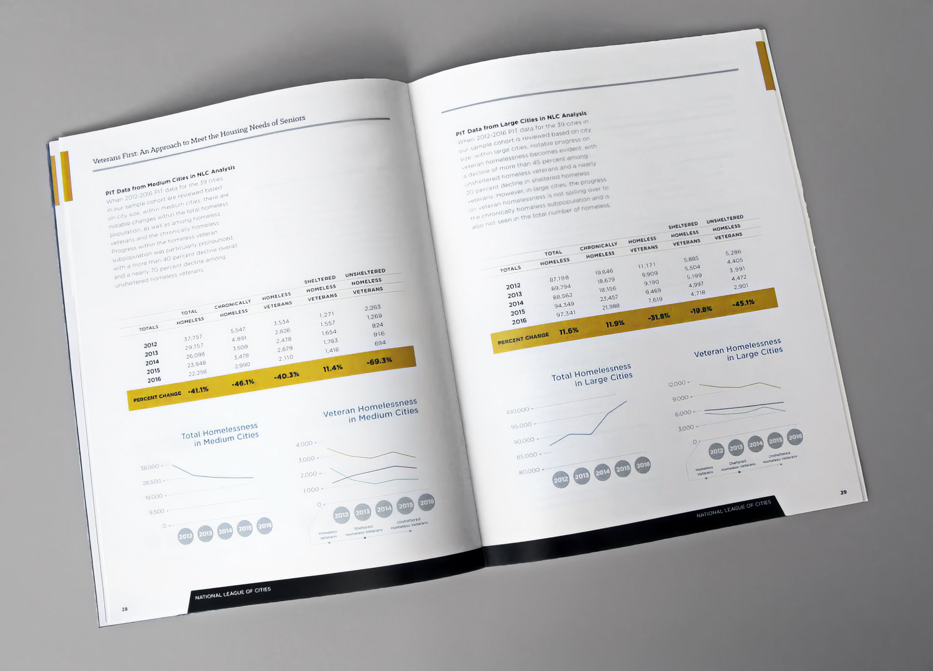 Sample content spread showing graphs
