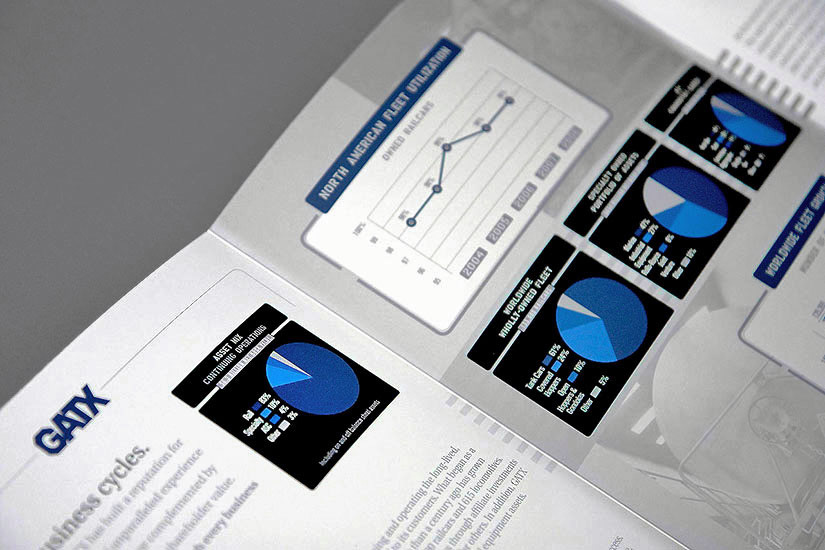 Enlarged view showing graphic detail of charts