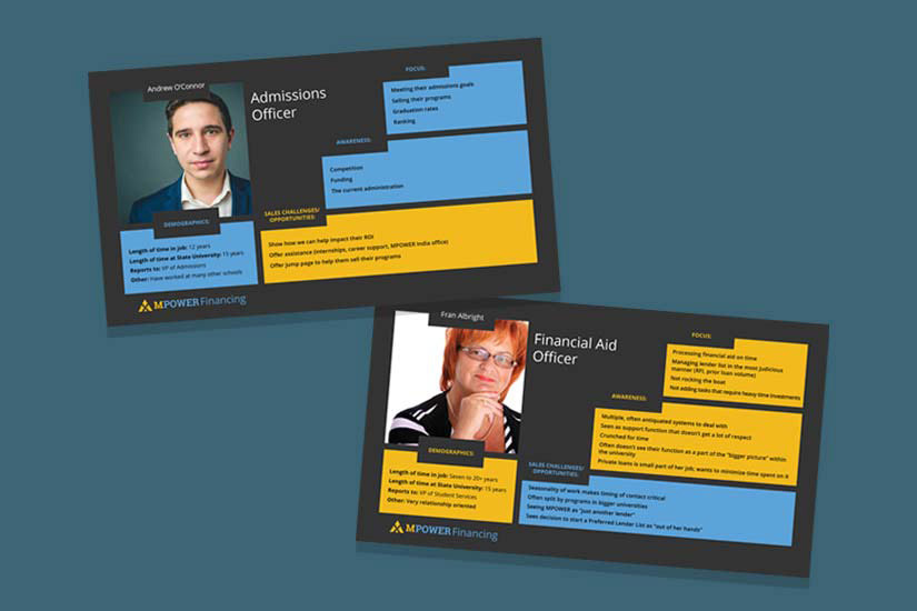 Additional personas wall poster for employee awareness