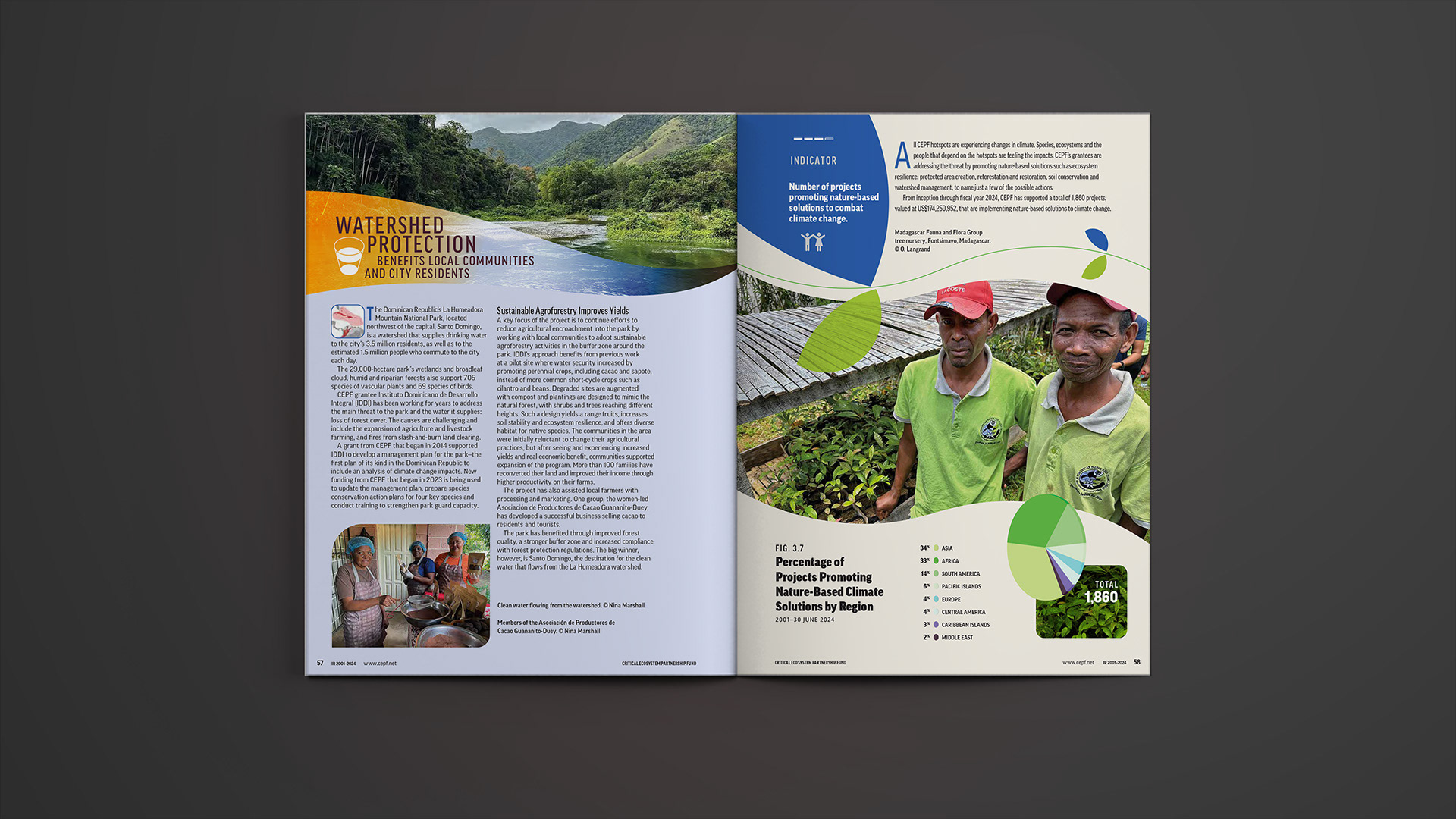 Another spread with chart and a supporting story