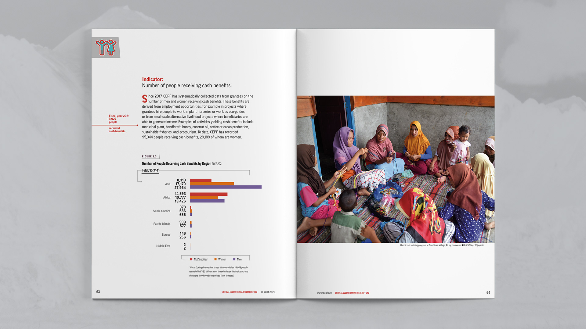 Indicator section focusing on number of people receiving cash benefits