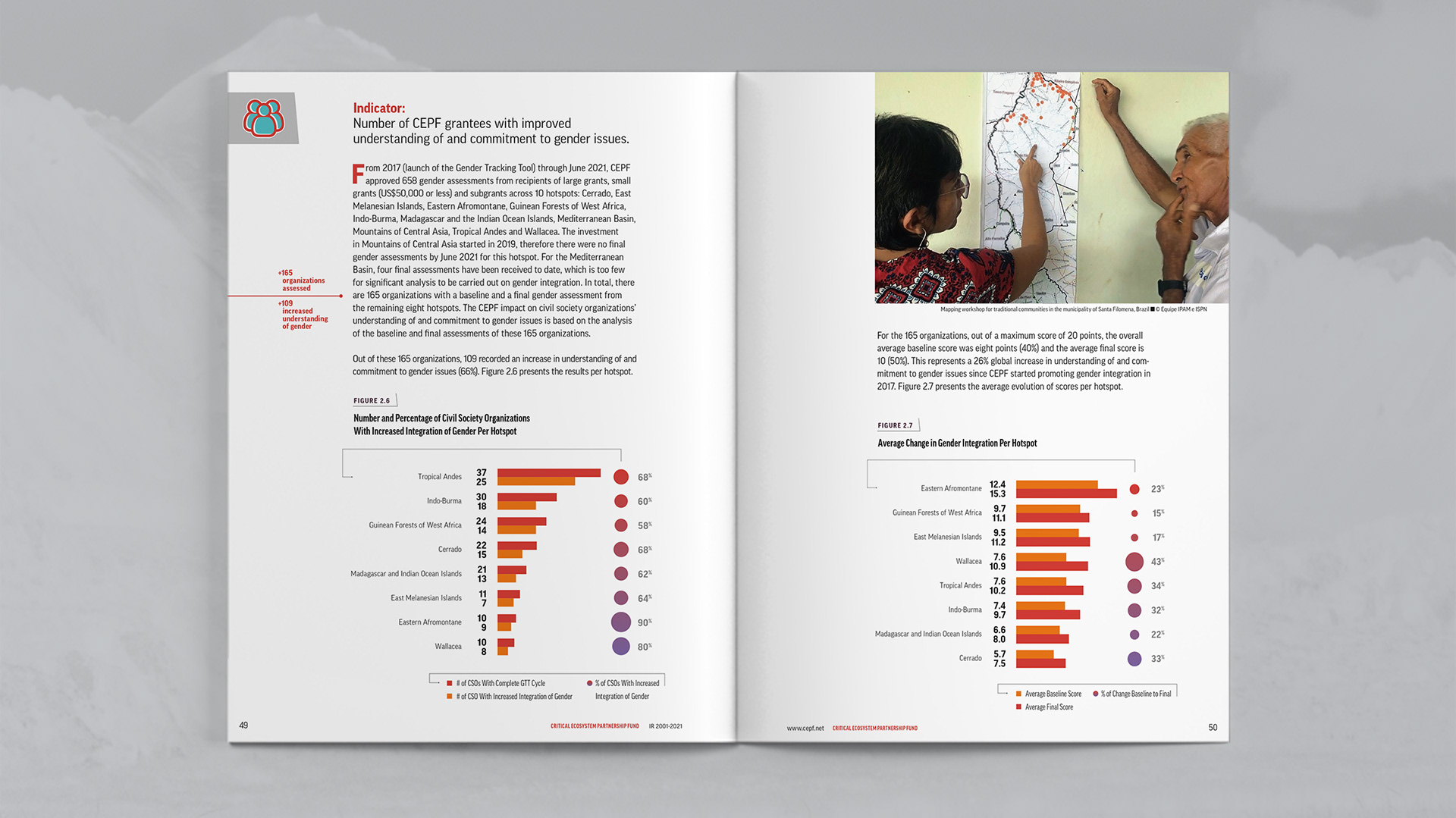 Indicator section focusing on number of CEPF grantees with improved understanding of and commitment to gender issues