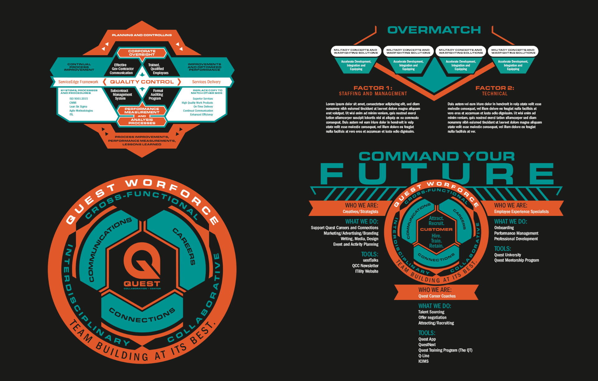 Corporate process graphics for proposed training school