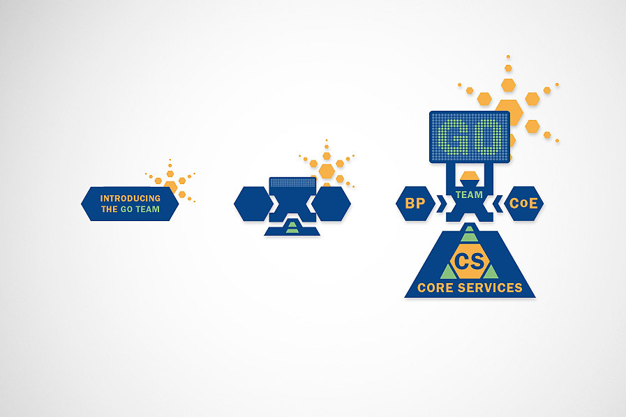 Animated steps introducing a team of leaders