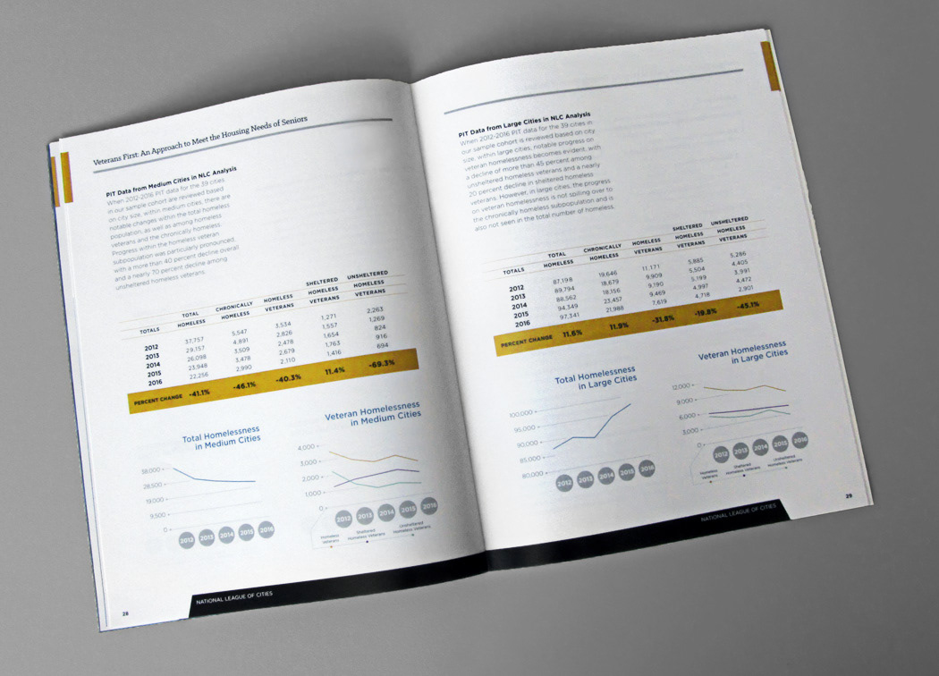 Sample content spread showing graphs