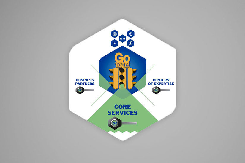 Employee training graphic system