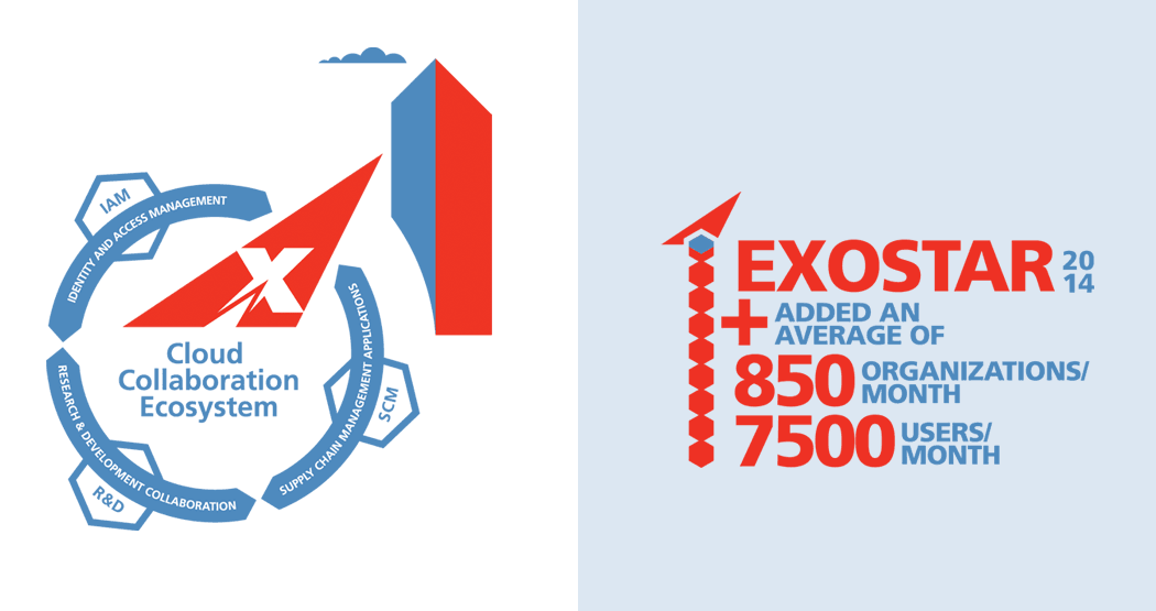 Example of infographics used in brochure