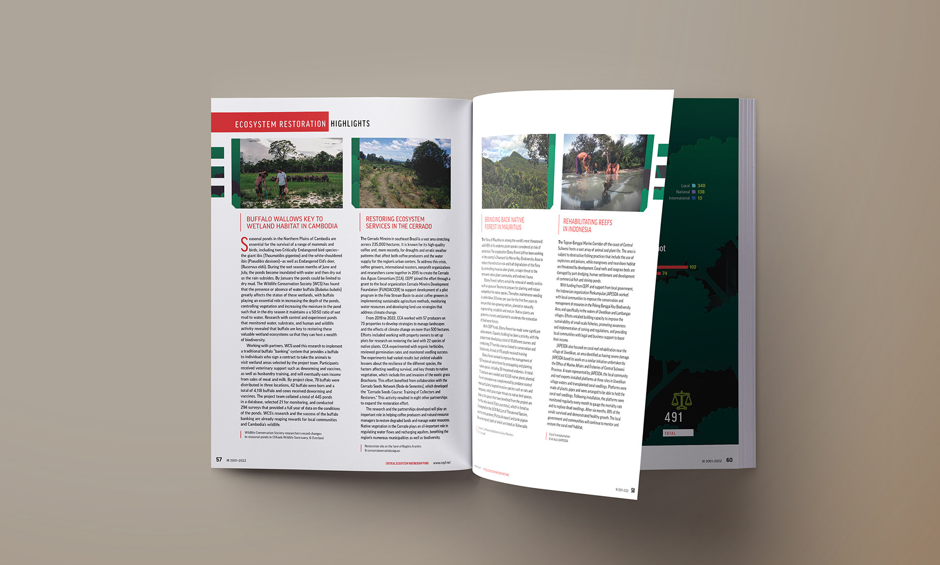 Ecosystem Restoration highlights