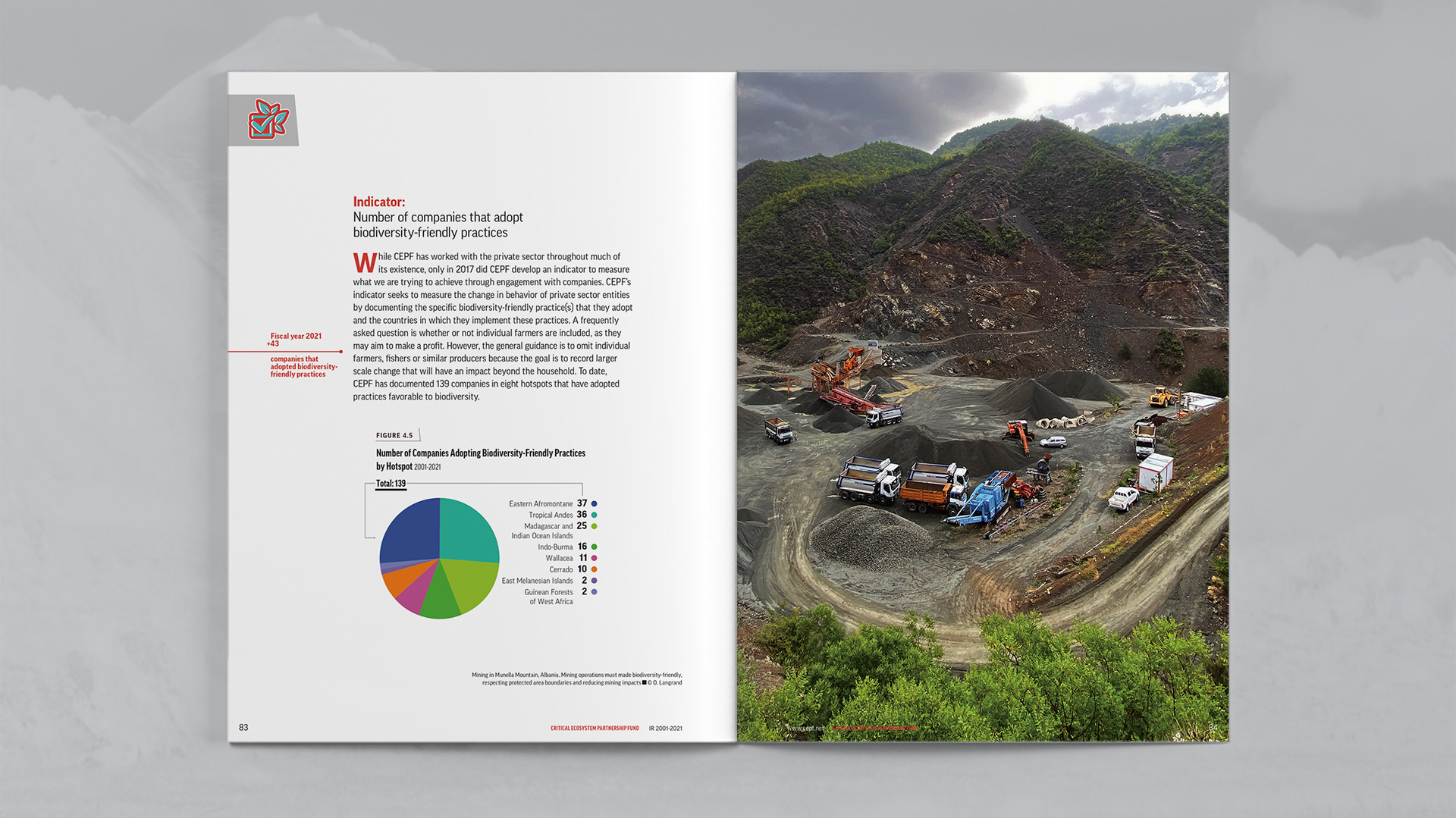 Indicator section focusing on number of companies that adopt biodiversity-friendly practices