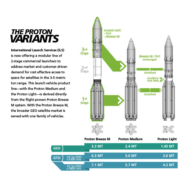 Visual demonstration of rocket modular adjustments