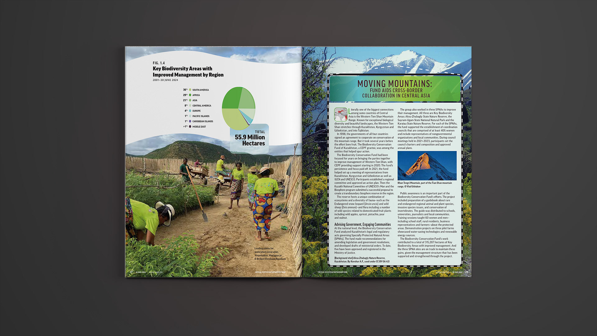Another spread with charts and a supporting story