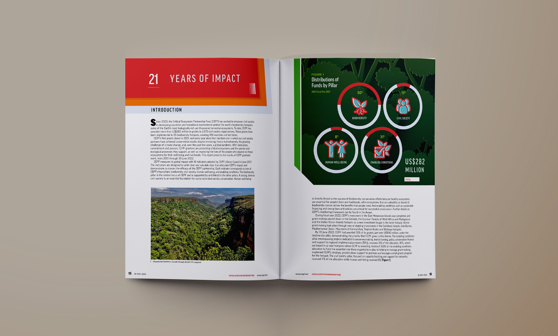 Four Pillars fund distribution infographic