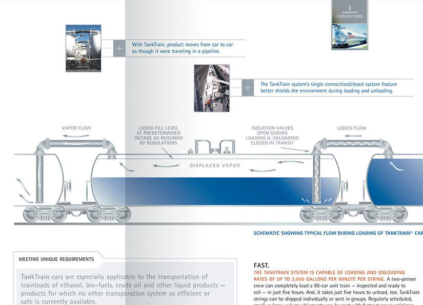 Enlarged view focusing on tanker car diagram