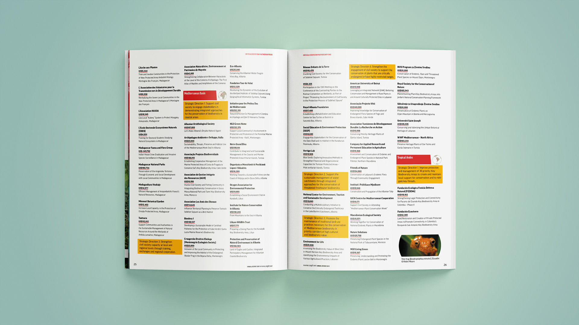 Approved Grants listed out