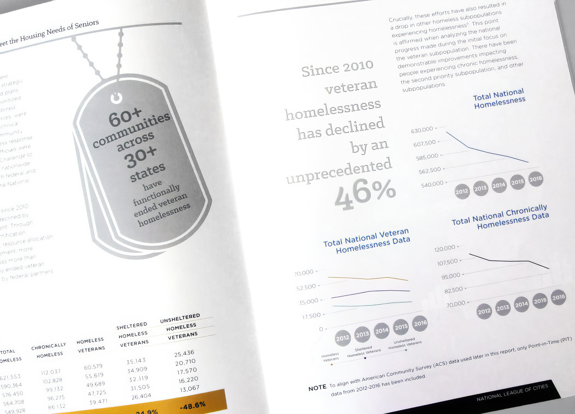 Sample content spread