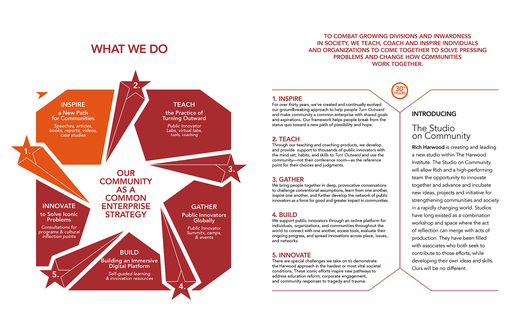 Organizations five attributes