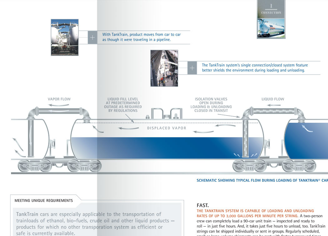 Oil tanker train car schematic