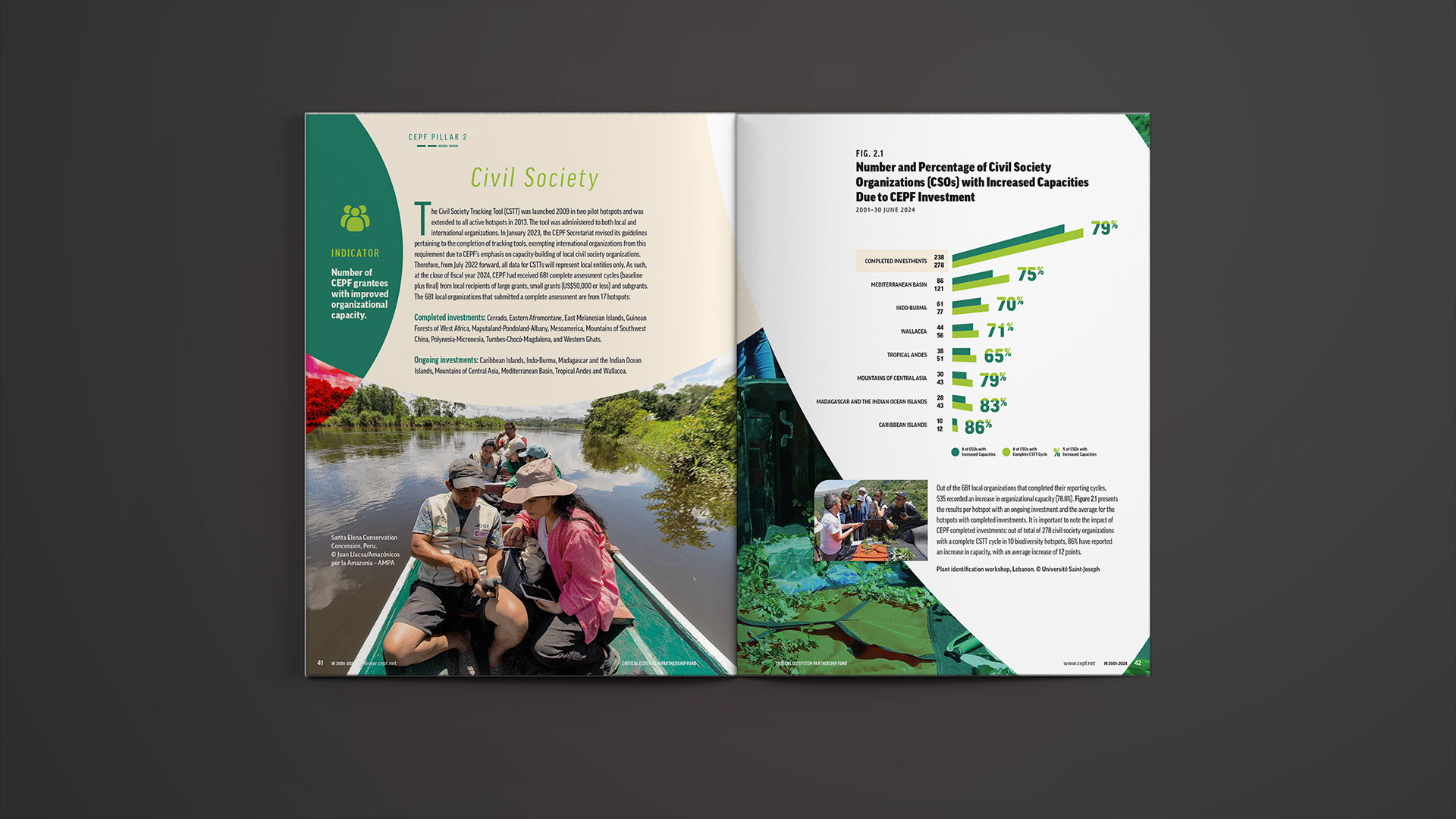 The second of four pillars dedicated to the subject of civil society