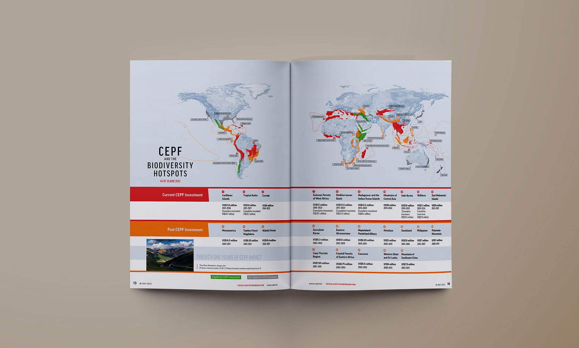 Biodiversity hotspots map infographic