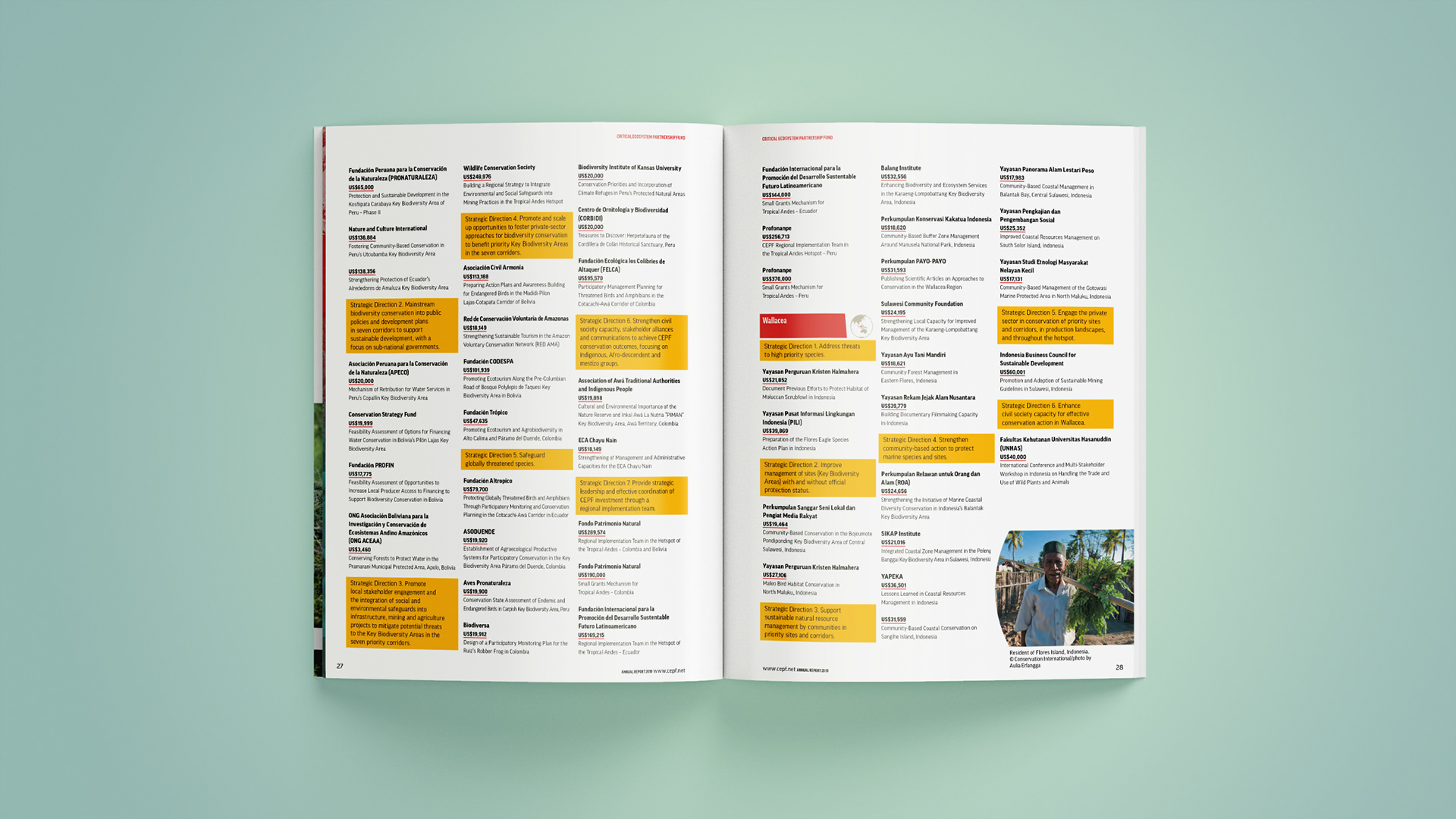 Approved Grants listed out