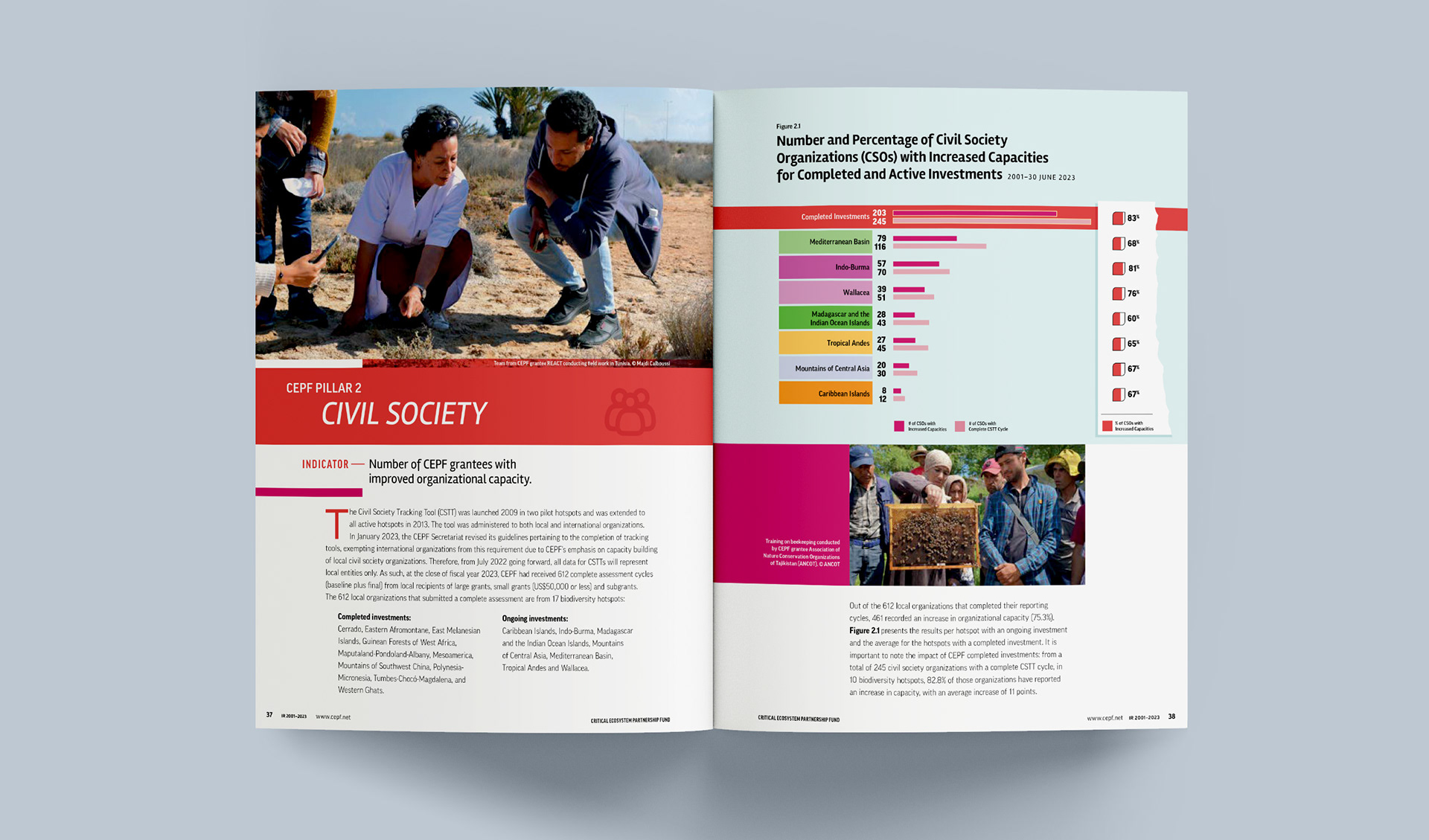 Pillar 2 intro spread with chart and photo of people conducting field work in Tunisia