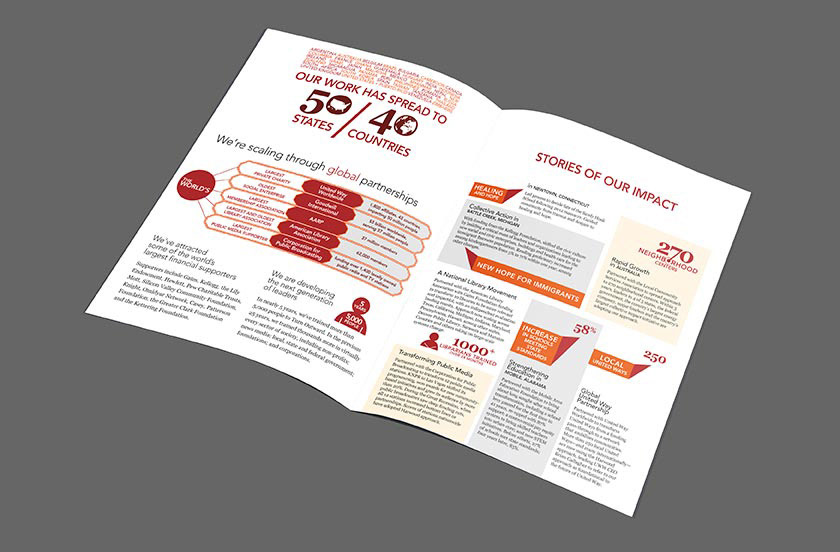 Next interior spread which focuses on various statistical information