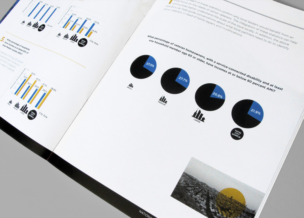 Sample content spread showing charts