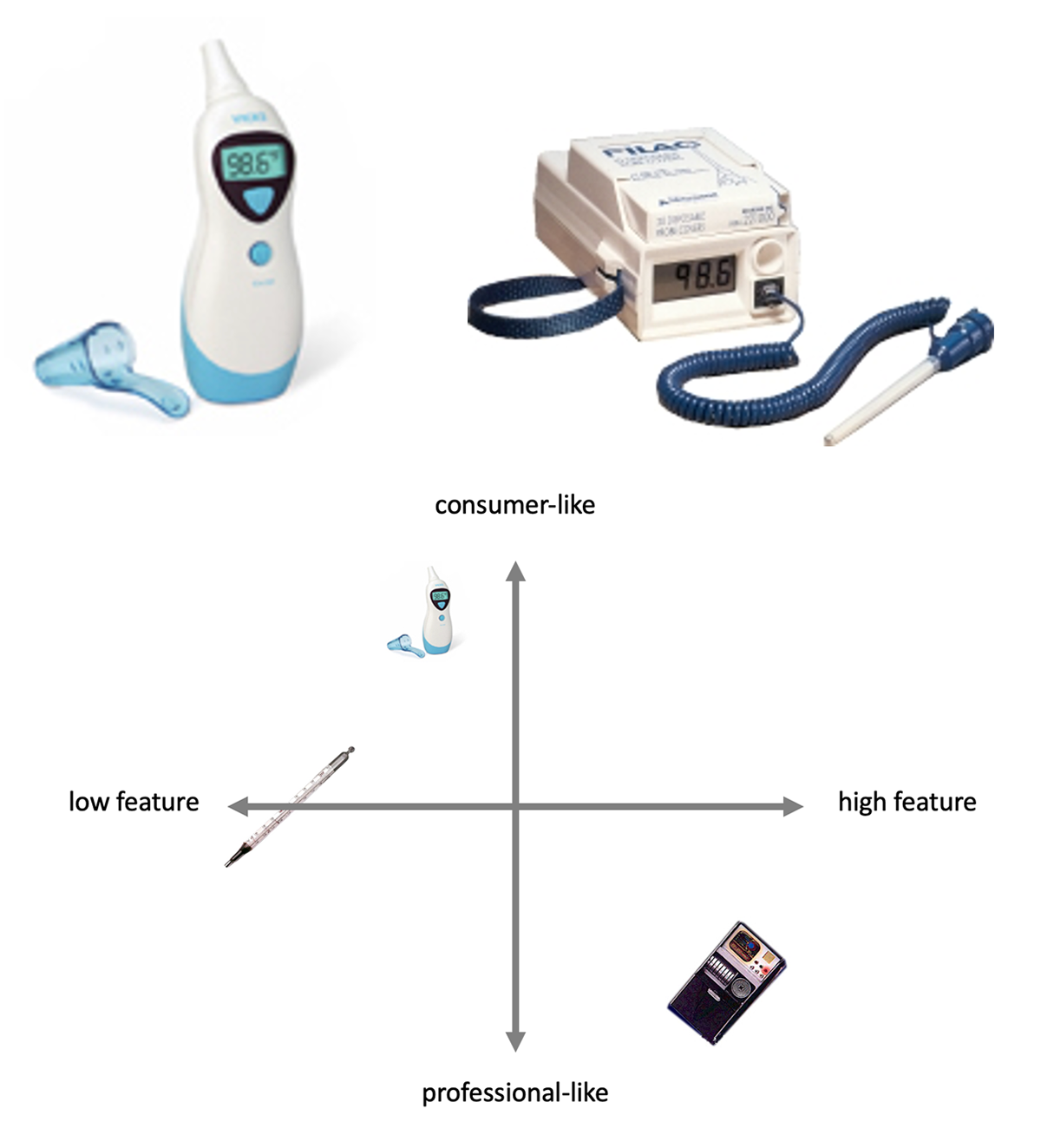 Benchmark Products & Positioning