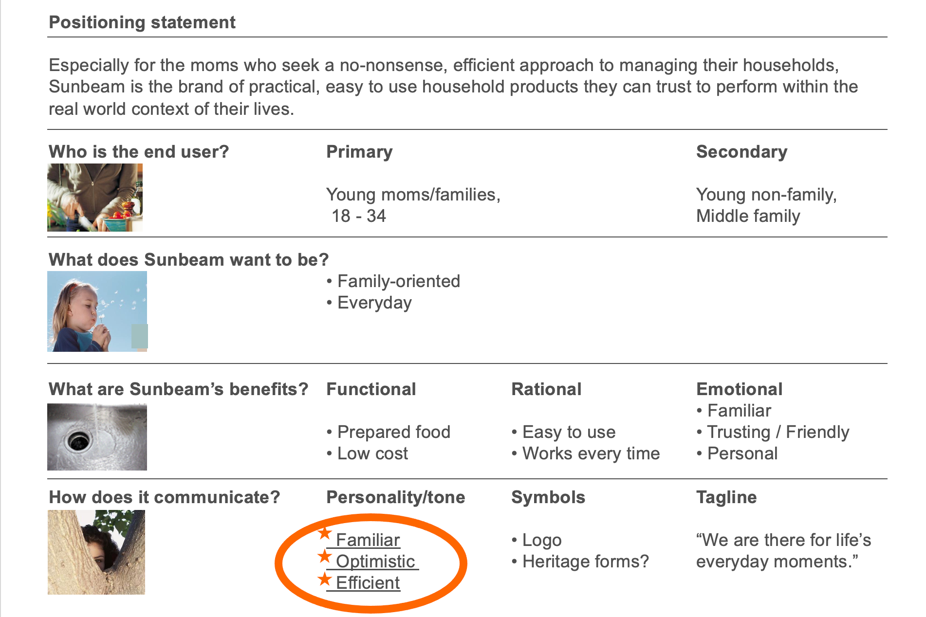Research Documentation